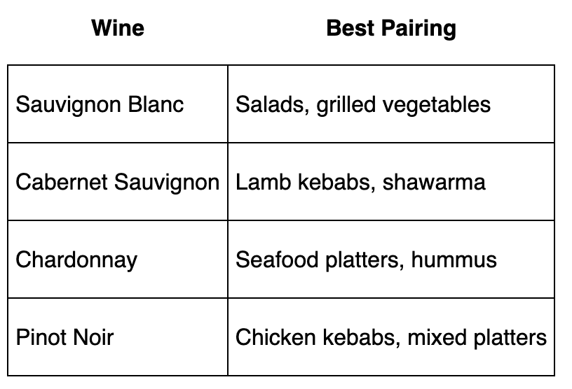 food wine pairing by montfort
